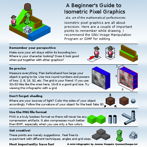 Beginners Guide To Isometric Graphics Infographic